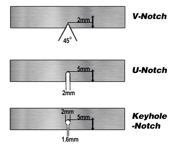 Different Types Of Impact Testing